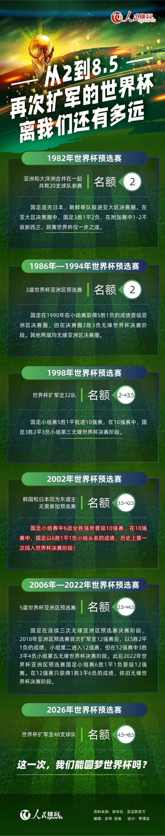 根据接近球员的消息来源，姆巴佩对这些夏季变化印象深刻，对迄今为止年轻化且更注重表现的球队进展表示满意。